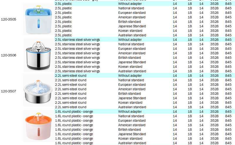 Smart Pet Automatic Water Dispenser Steel Bowls Power Feeder Fountain